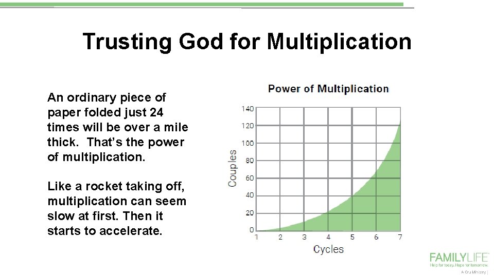 Trusting God for Multiplication An ordinary piece of paper folded just 24 times will