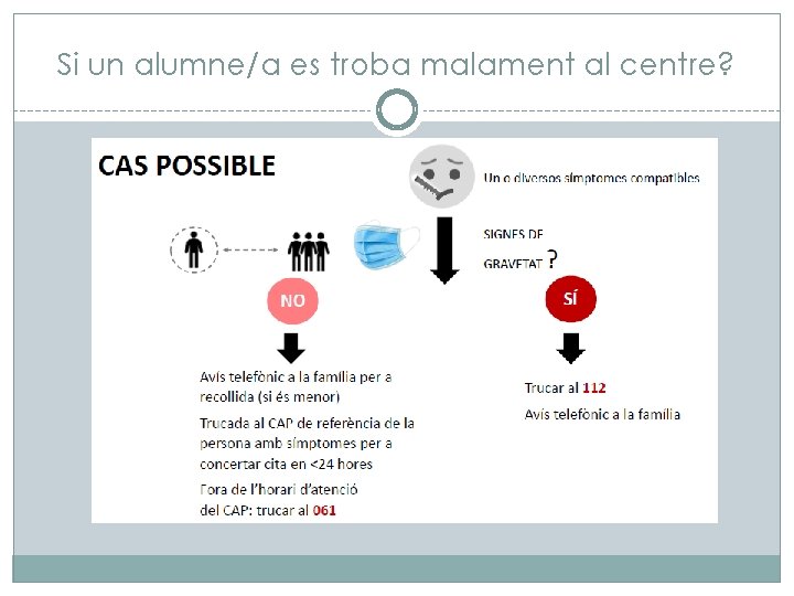 Si un alumne/a es troba malament al centre? 