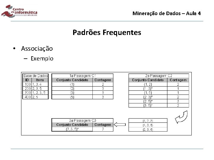 Mineração de Dados – Aula 4 Padrões Frequentes • Associação – Exemplo 