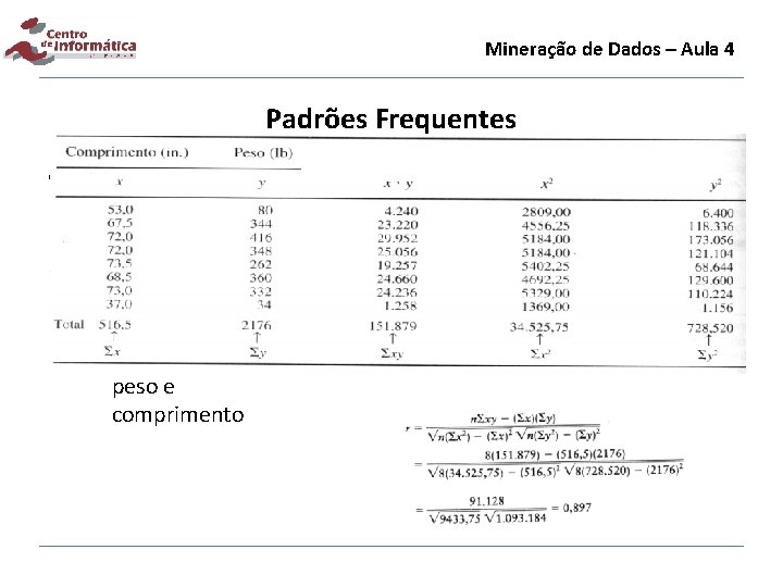 Mineração de Dados – Aula 4 Padrões Frequentes • Correlação – Exemplo: Relação Linear