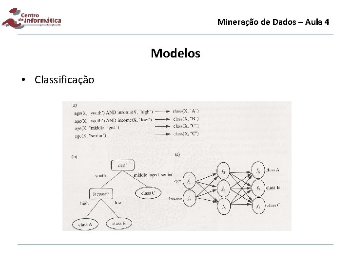 Mineração de Dados – Aula 4 Modelos • Classificação 
