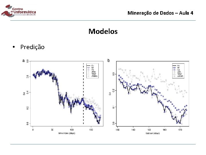 Mineração de Dados – Aula 4 Modelos • Predição 
