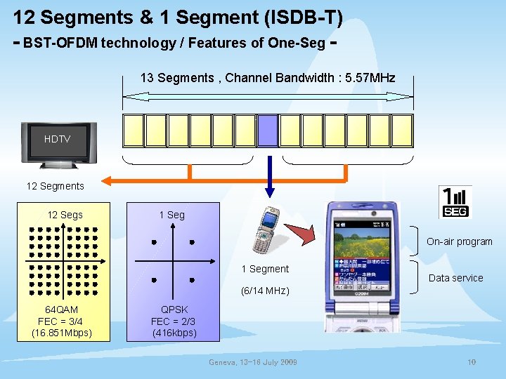 12 Segments & 1 Segment (ISDB-T) - BST-OFDM technology / Features of One-Seg 13