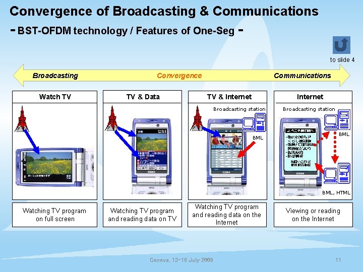 Convergence of Broadcasting & Communications - BST-OFDM technology / Features of One-Seg to slide