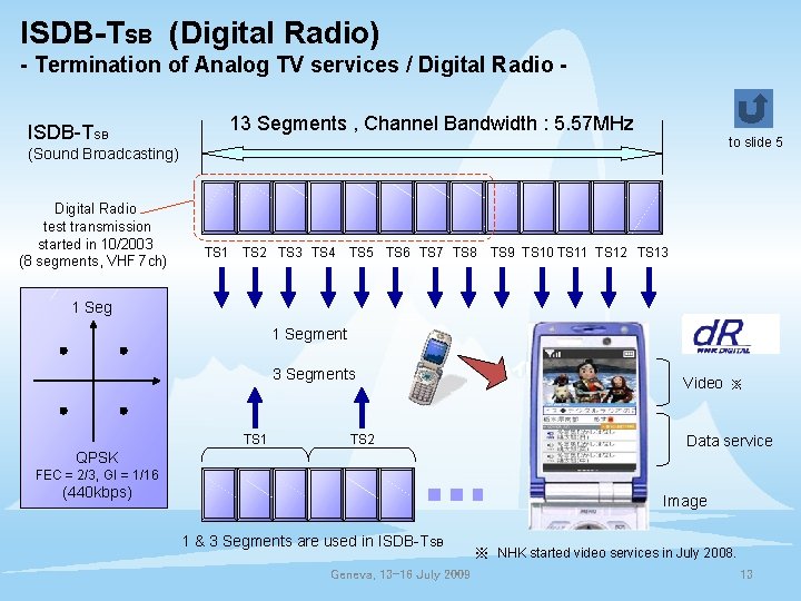 ISDB-TSB (Digital Radio) - Termination of Analog TV services / Digital Radio ISDB-TSB 13