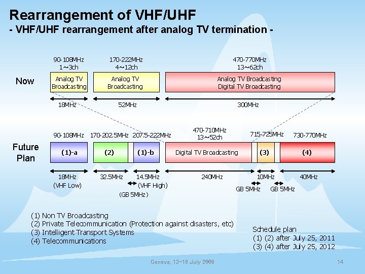 Rearrangement of VHF/UHF - VHF/UHF rearrangement after analog TV termination - Now 90 -108