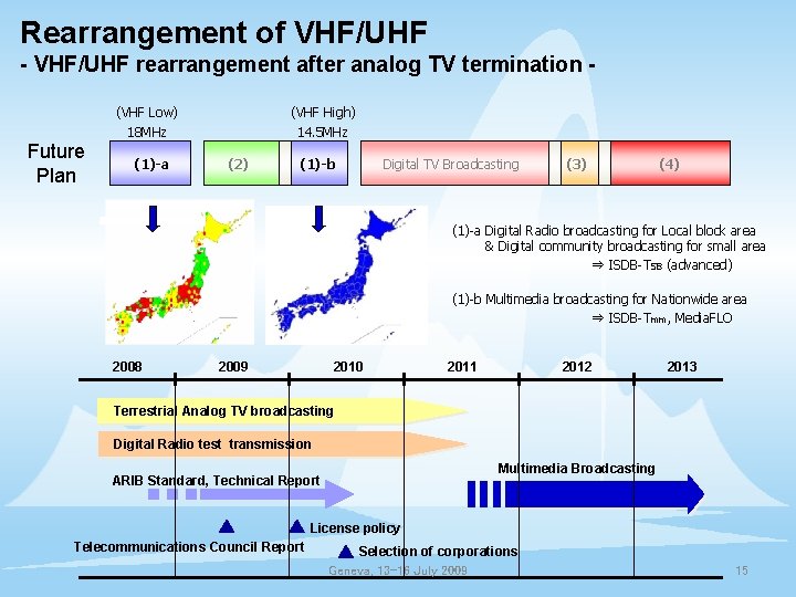 Rearrangement of VHF/UHF - VHF/UHF rearrangement after analog TV termination (VHF Low) 18 MHz