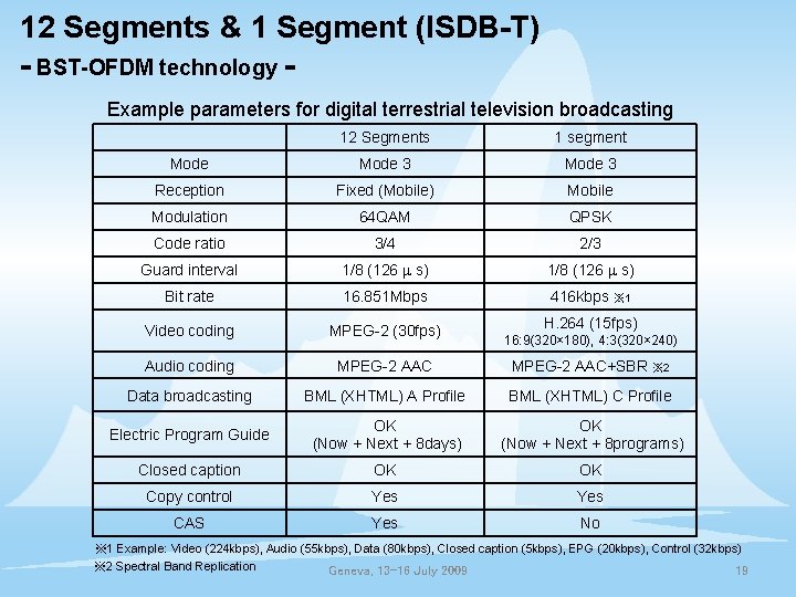 12 Segments & 1 Segment (ISDB-T) - BST-OFDM technology Example parameters for digital terrestrial