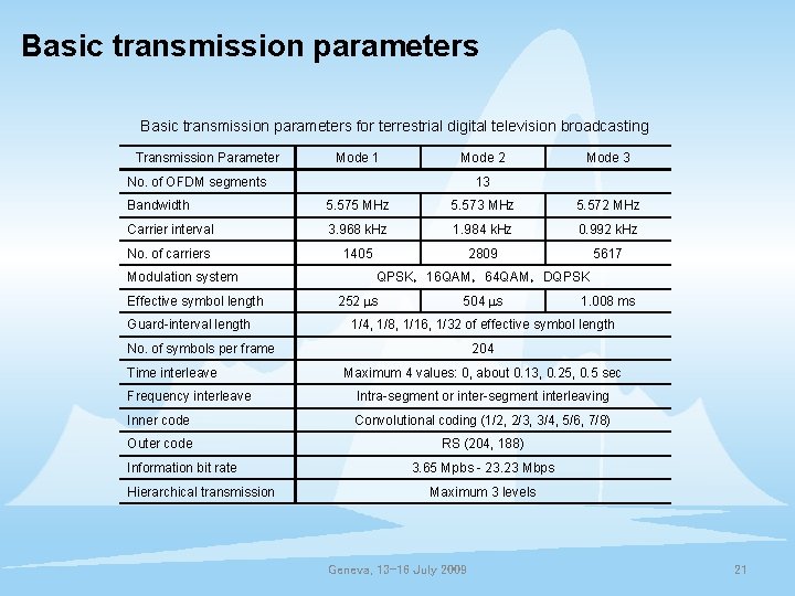 Basic transmission parameters for terrestrial digital television broadcasting Transmission Parameter Mode 1 Mode 2