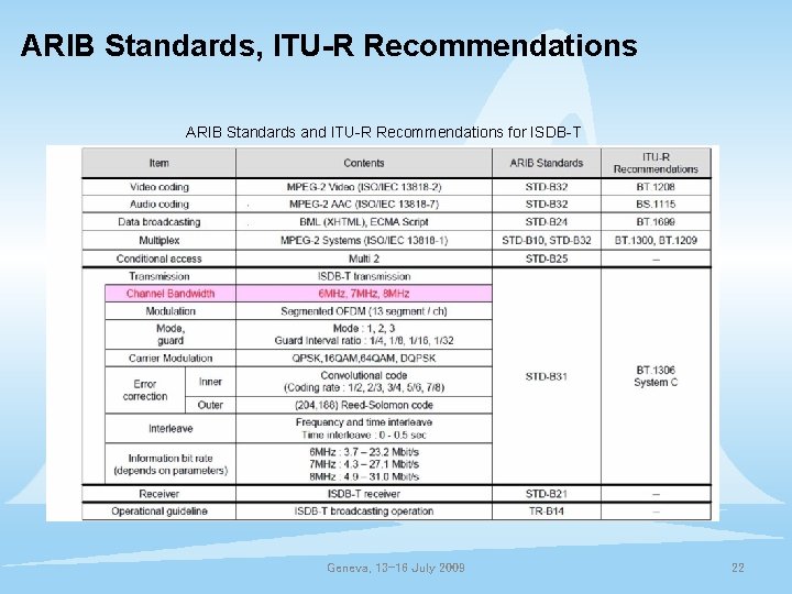 ARIB Standards, ITU-R Recommendations ARIB Standards and ITU-R Recommendations for ISDB-T Geneva, 13 -16