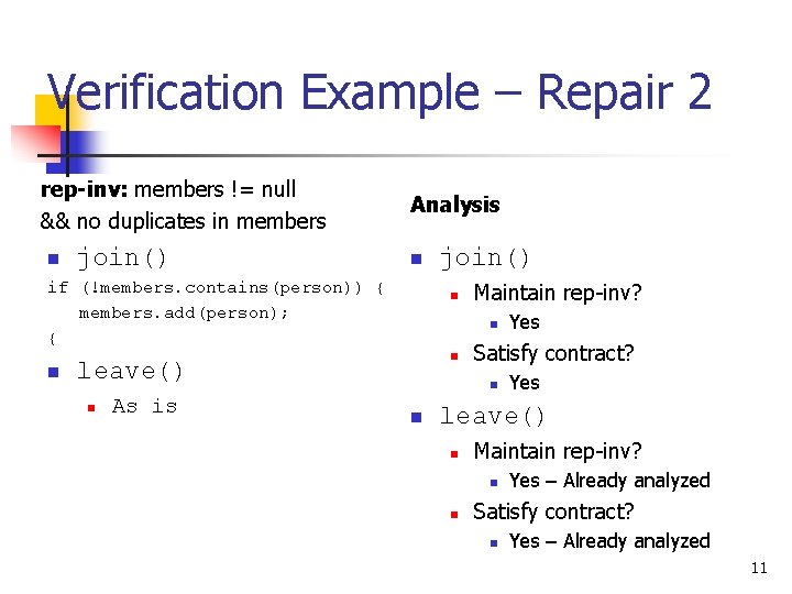 Verification Example – Repair 2 rep-inv: members != null && no duplicates in members
