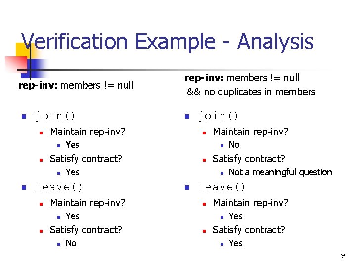 Verification Example - Analysis rep-inv: members != null n join() n Yes Maintain rep-inv?