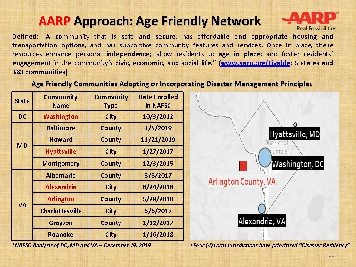 AARP Approach: Age Friendly Network Defined: “A community that is safe and secure, has