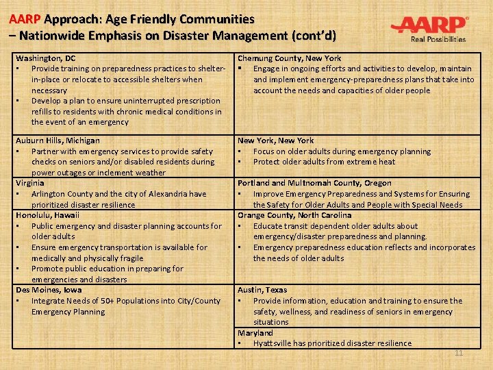 AARP Approach: Age Friendly Communities – Nationwide Emphasis on Disaster Management (cont’d) Washington, DC