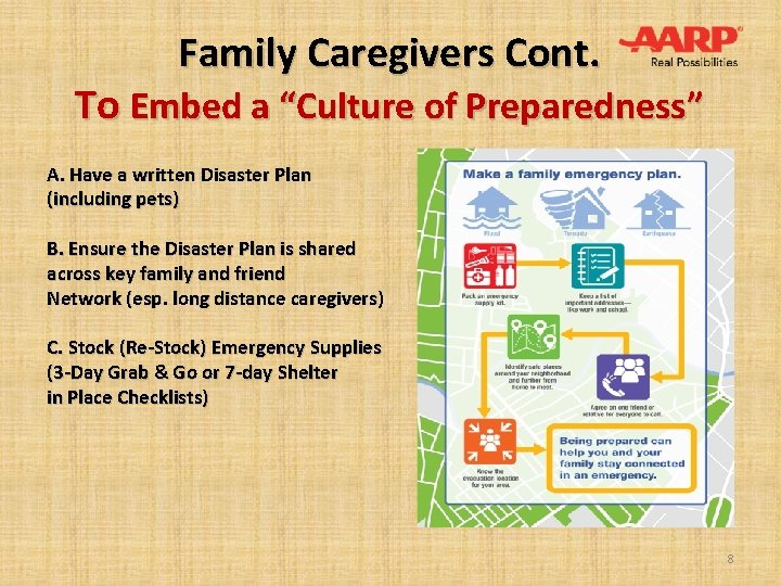 Family Caregivers Cont. To Embed a “Culture of Preparedness” A. Have a written Disaster