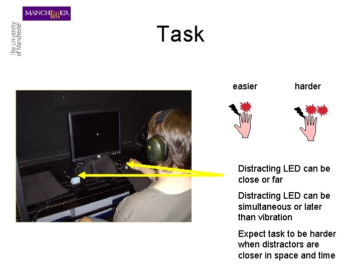 Task easier harder Distracting LED can be close or far Distracting LED can be