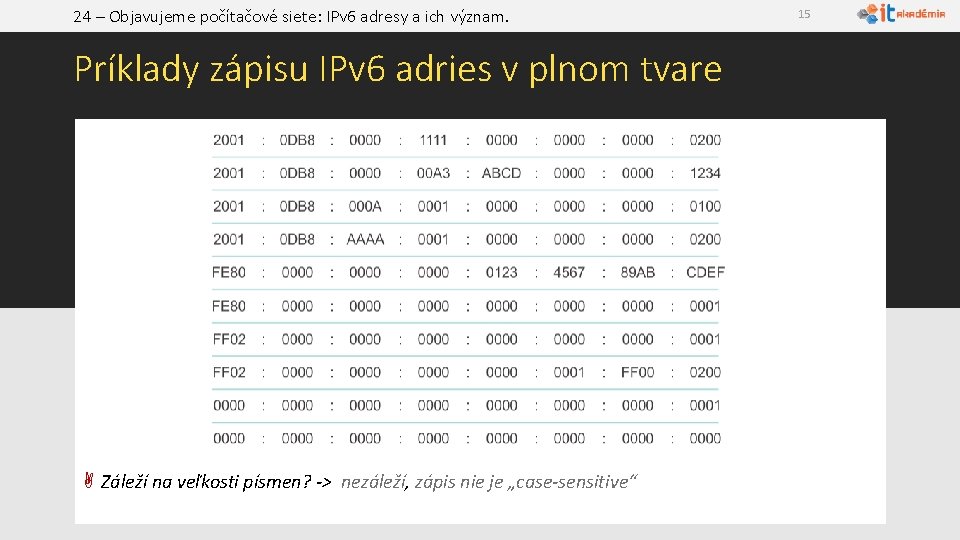 24 – Objavujeme počítačové siete: IPv 6 adresy a ich význam. Príklady zápisu IPv