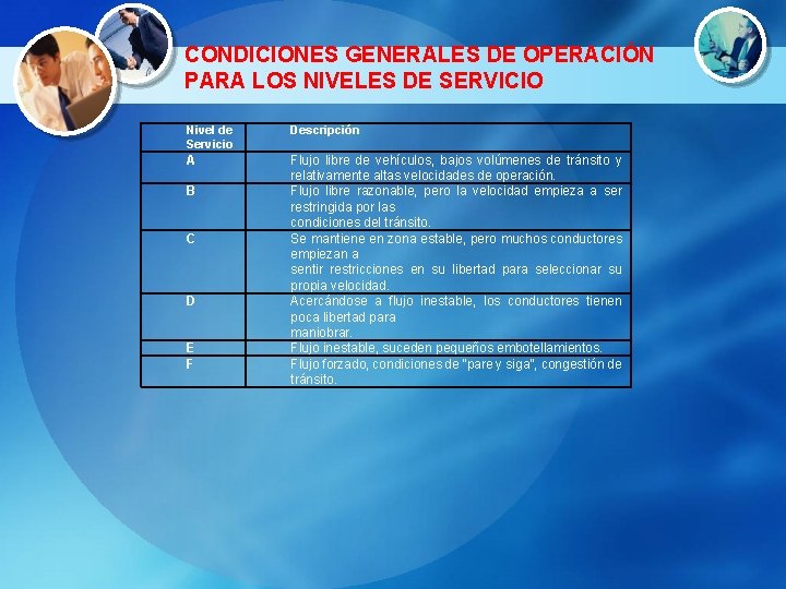 CONDICIONES GENERALES DE OPERACIÓN PARA LOS NIVELES DE SERVICIO Nivel de Servicio Descripción A
