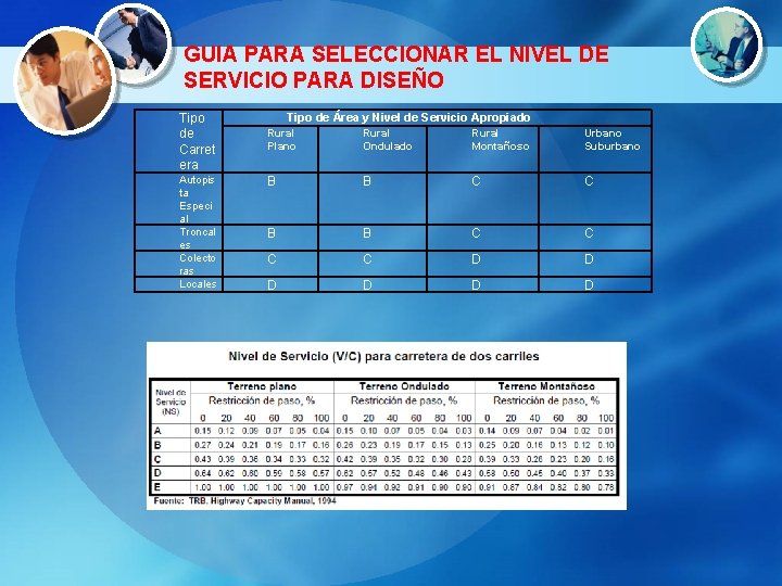 GUIA PARA SELECCIONAR EL NIVEL DE SERVICIO PARA DISEÑO Tipo de Área y Nivel