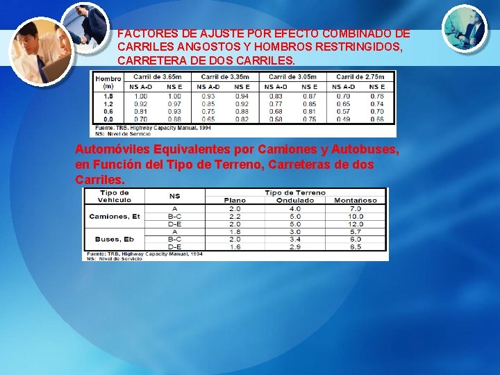 FACTORES DE AJUSTE POR EFECTO COMBINADO DE CARRILES ANGOSTOS Y HOMBROS RESTRINGIDOS, CARRETERA DE