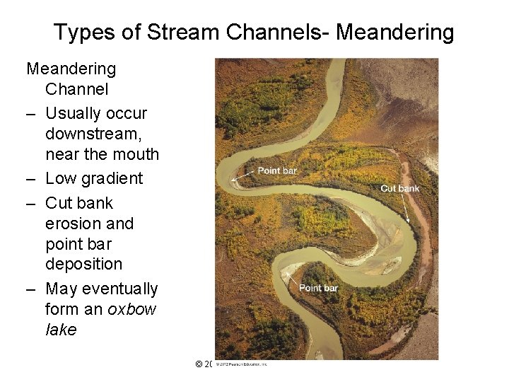 Types of Stream Channels- Meandering Channel – Usually occur downstream, near the mouth –