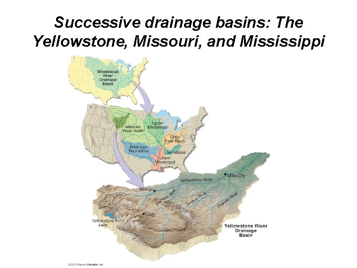 Successive drainage basins: The Yellowstone, Missouri, and Mississippi © 2012 Pearson Education, Inc. 