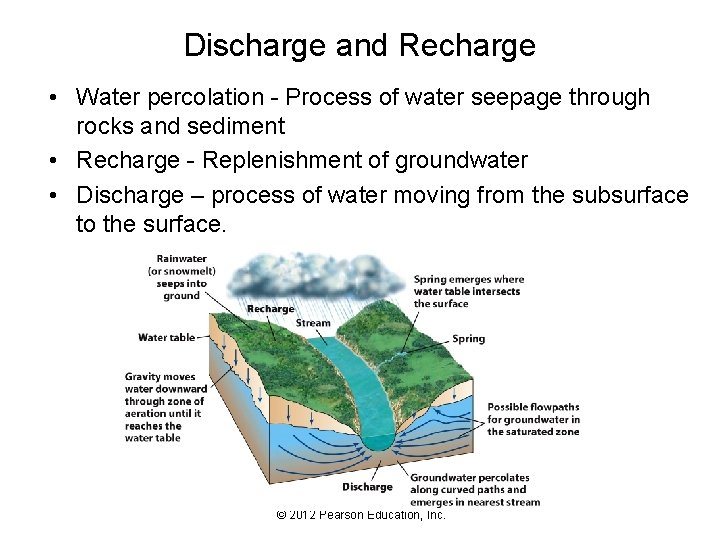 Discharge and Recharge • Water percolation - Process of water seepage through rocks and