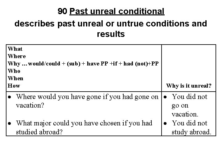 90 Past unreal conditional describes past unreal or untrue conditions and results What Where