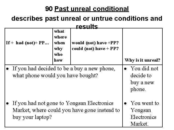 90 Past unreal conditional describes past unreal or untrue conditions and results what where