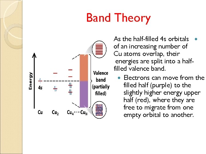 Band Theory As the half-filled 4 s orbitals of an increasing number of Cu