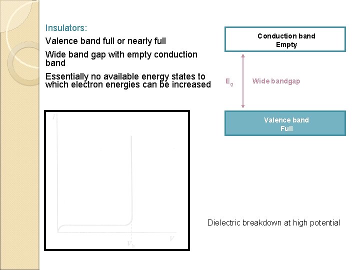 Insulators: Valence band full or nearly full Wide band gap with empty conduction band