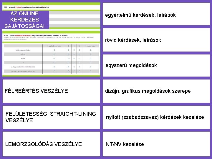 AZ ONLINE KÉRDEZÉS SAJÁTOSSÁGAI egyértelmű kérdések, leírások rövid kérdések, leírások egyszerű megoldások FÉLREÉRTÉS VESZÉLYE