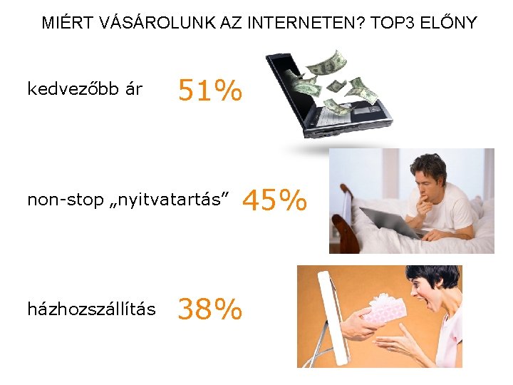 MIÉRT VÁSÁROLUNK AZ INTERNETEN? TOP 3 ELŐNY kedvezőbb ár 51% non-stop „nyitvatartás” házhozszállítás 45%