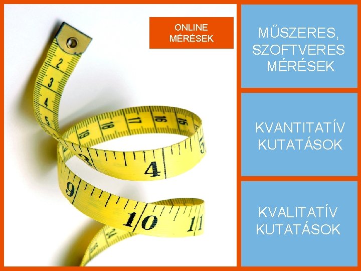 ONLINE MÉRÉSEK MŰSZERES, SZOFTVERES MÉRÉSEK KVANTITATÍV KUTATÁSOK KVALITATÍV KUTATÁSOK 