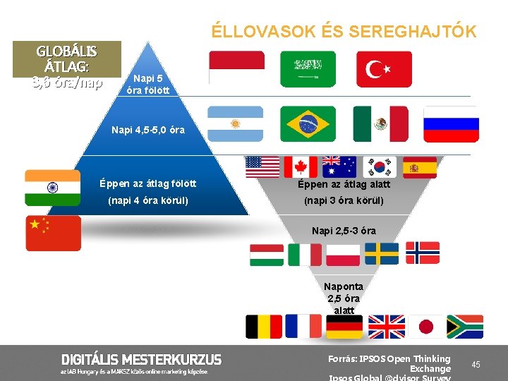 ÉLLOVASOK ÉS SEREGHAJTÓK wn Napi 4, 5 -5, 0 óra ro u yo Napi