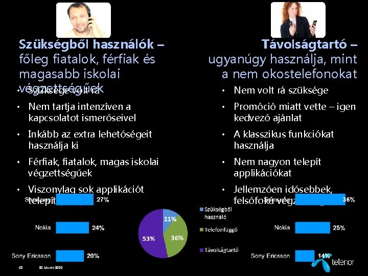 Szükségből használók – főleg fiatalok, férfiak és magasabb iskolai • végzettségűek Szüksége volt rá