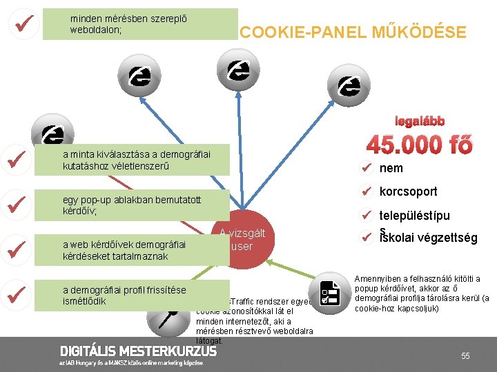 minden mérésben szereplő weboldalon; COOKIE-PANEL MŰKÖDÉSE legalább 45. 000 fő a minta kiválasztása a