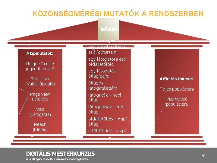 zenei affinitása társkereső