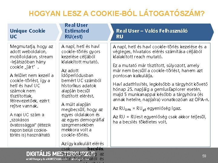 HOGYAN LESZ A COOKIE-BÓL LÁTOGATÓSZÁM? Unique Cookie UC Megmutatja, hogy az adott weboldalon, mobiloldalon,