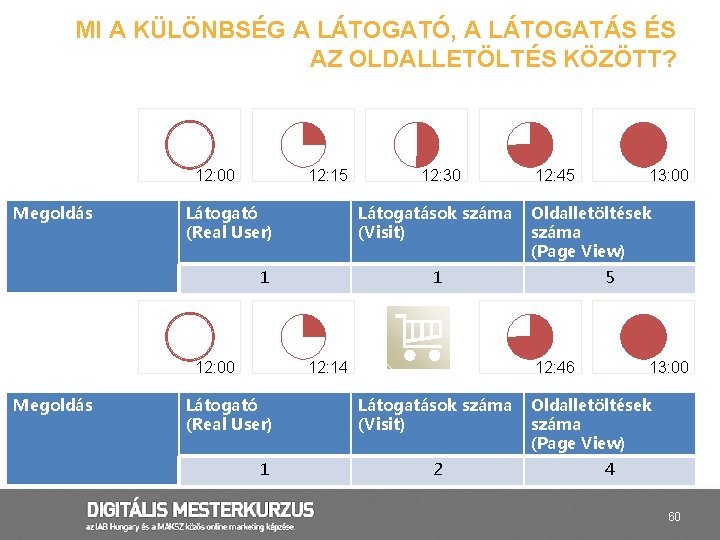 MI A KÜLÖNBSÉG A LÁTOGATÓ, A LÁTOGATÁS ÉS AZ OLDALLETÖLTÉS KÖZÖTT? 12: 00 Megoldás