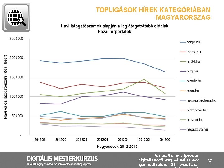 TOPLIGÁSOK HÍREK KATEGÓRIÁBAN MAGYARORSZÁG Forrás: Gemius-Ipsos és Digitális Közönségmérési Tanács gemius. Explorer, 15+ éves