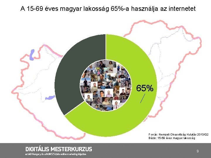 A 15 -69 éves magyar lakosság 65%-a használja az internetet 65% Forrás: Nemzeti Olvasottság