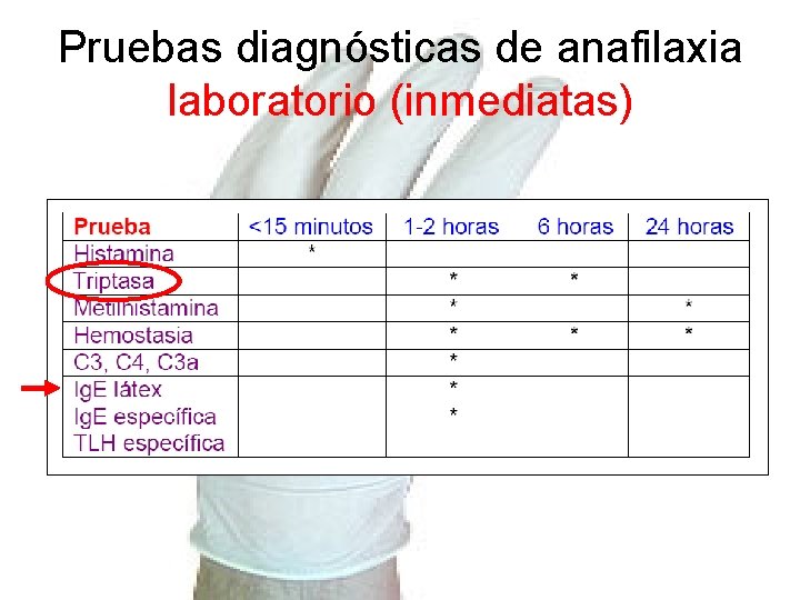 Pruebas diagnósticas de anafilaxia laboratorio (inmediatas) 