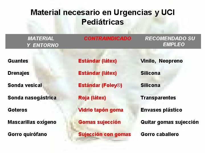 Material necesario en Urgencias y UCI Pediátricas MATERIAL Y ENTORNO CONTRAINDICADO RECOMENDADO SU EMPLEO