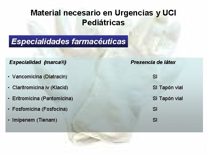 Material necesario en Urgencias y UCI Pediátricas Especialidades farmacéuticas Especialidad (marca®) Presencia de látex