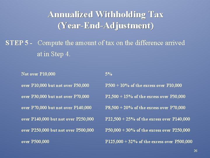 Annualized Withholding Tax (Year-End-Adjustment) STEP 5 - Compute the amount of tax on the