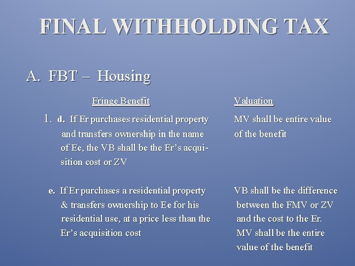 FINAL WITHHOLDING TAX A. FBT – Housing Fringe Benefit Valuation 1. d. If Er