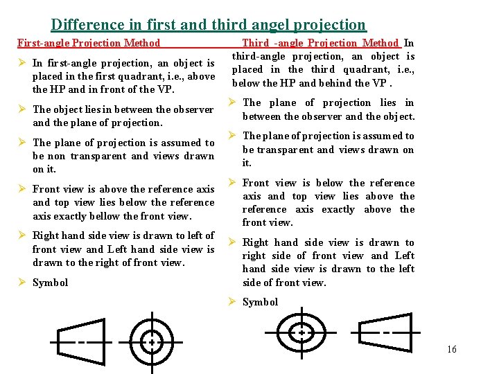 Difference in first and third angel projection First-angle Projection Method Ø In first-angle projection,