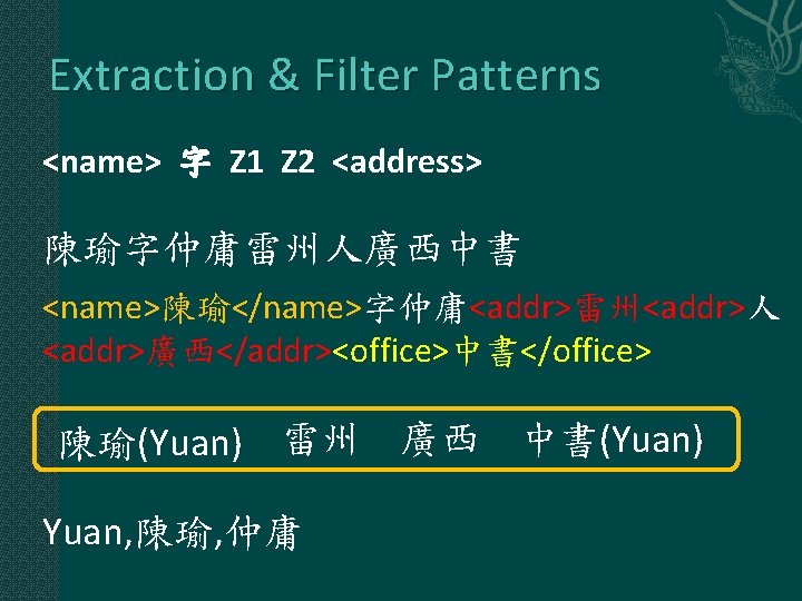 Extraction & Filter Patterns <name> 字 Z 1 Z 2 <address> 陳瑜字仲庸雷州人廣西中書 <name>陳瑜</name>字仲庸<addr>雷州<addr>人 <addr>廣西</addr><office>中書</office>