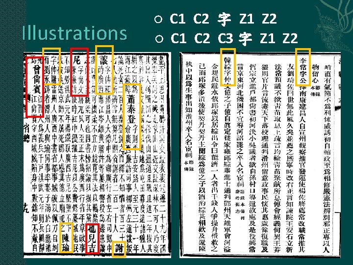 Illustrations ○ C 1 C 2 字 Z 1 Z 2 ○ C 1